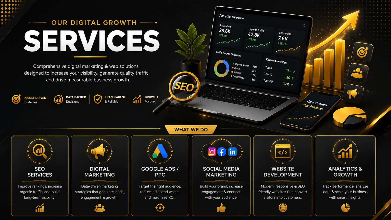 SS Digital Solutions digital growth services overview
