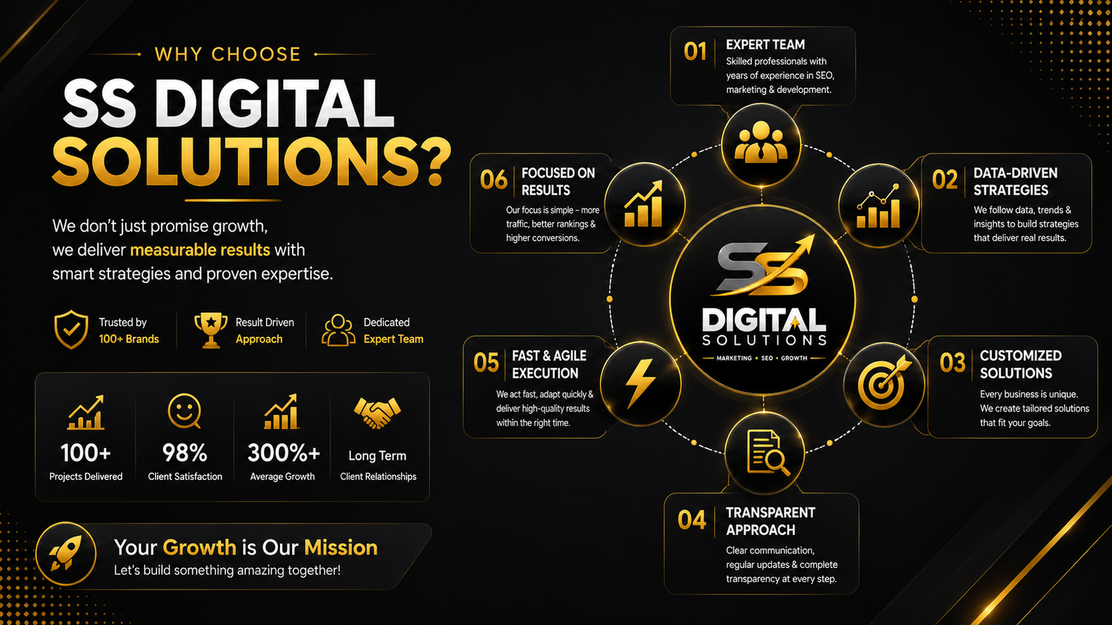 Why choose SS Digital Solutions